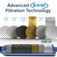 TastePURE Water Filter (KDF) avec protecteur de tuyau flexible