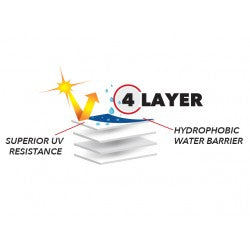 Housse ADCO UV Hydro Classe A (34 à 37 pieds) – Protection VR résistante aux UV, déchirures et eau