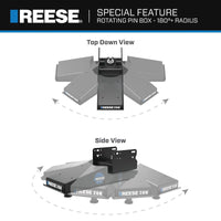 Boîtier d’attelage à sellette Reese Sidewinder 06-8847 – Air-Ride 20 000 lb pour camionnettes à caisse courte