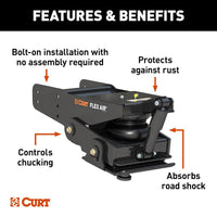 Lippert Flex Air 14-7589 – Pin Box Air Ride 21 000 lb pour Fifth Wheel