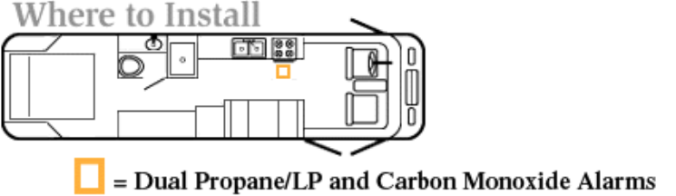 Détecteur Monoxyde de Carbone & Propane MTI Safe-T-Alert 12V | Sécurité VR